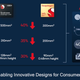 Imagen para el artículo titulado El Qualcomm Snapdragon W5 Plus podría por fin proporcionar el rival que lleva esperando todo este tiempo el Apple Watch